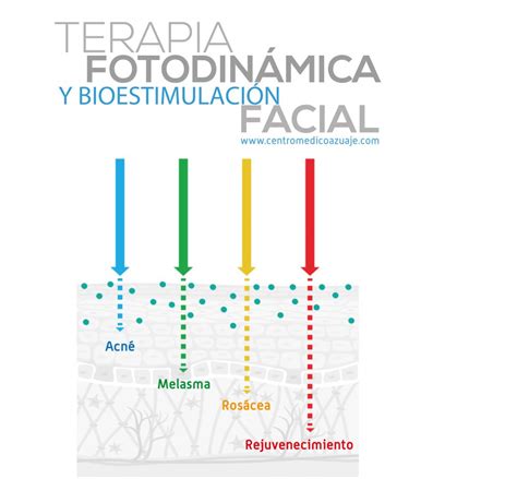 Beneficios De Las Terapias Fotodin Micas Y Bioestimulaci N Facial