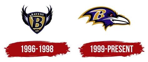 Baltimore Ravens Logo, symbol, meaning, history, PNG, brand