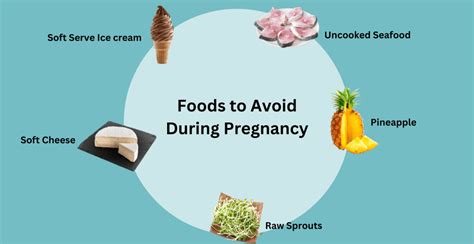 18 Foods And Beverages To Avoid During Pregnancy Livofy