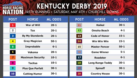 Printable Kentucky Derby Post Positions 2024