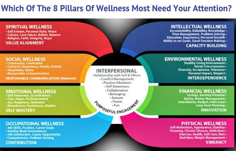 Holistic Health And Wellness Transformational Solution Focused