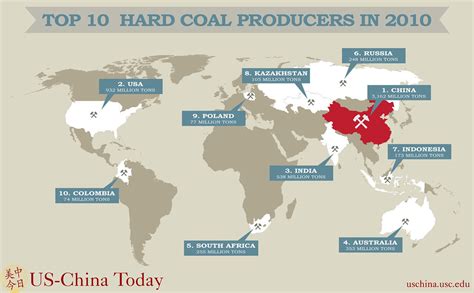 Fueling The Future Inside Chinas Coal Purchasing Power Yondun Ltd Thermal Coal Steam