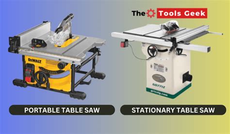 Types Of Table Saws Why Do Woodcutters Need Them The Tools Geek