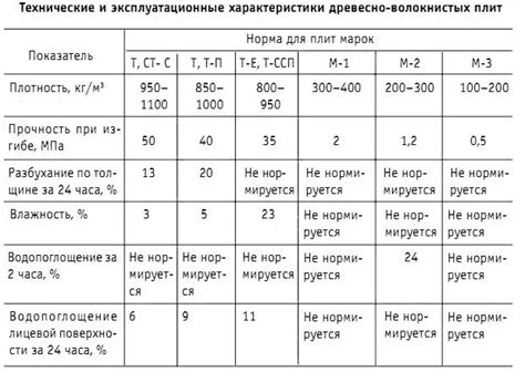 Оргалит: размеры листа, характеристики и стоимость за м2 – «StroyLab ...