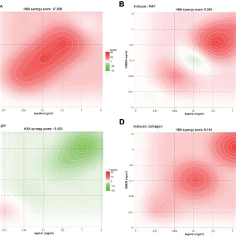 Synergy Maps Of Drug Combination Notes The Interactive Analysis Of