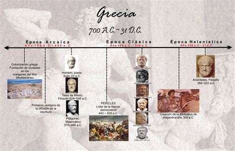 Timeline Greece And Rome