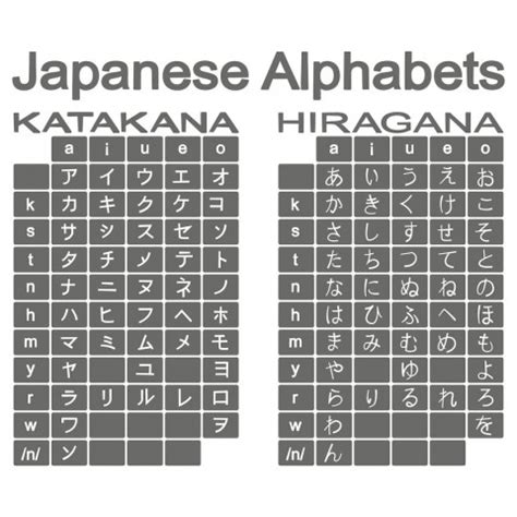 Apa Itu Hiragana Cara Menulis Hiragana Panduan Lengkap Tentang Hiragana