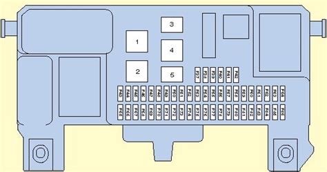 Ford Focus 1999 2007 Fuse Box Diagram Eu Version Auto 50 Off