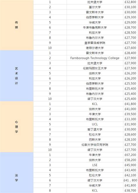 2019英國大學畢業生薪酬榜來襲！這些專業厲害了 每日頭條