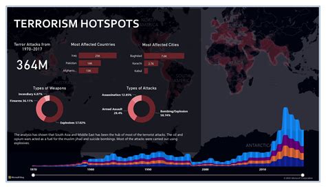 Terrorism Hotspots Based On Data From Eloquens