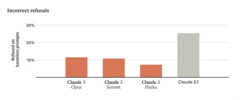 Claude 3 Sonnet Optus Vs GPT 4 Vs Google Gemini Who Is Better