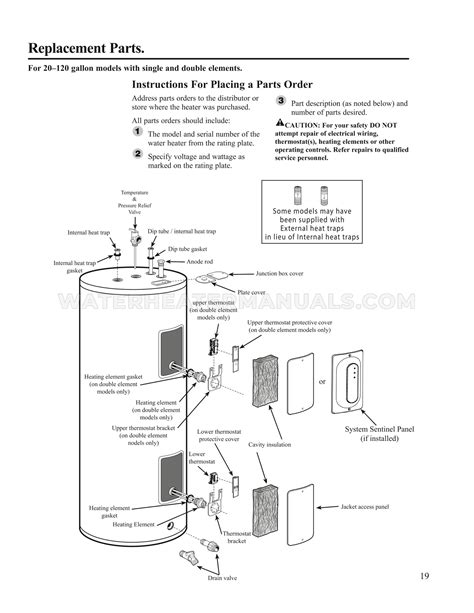 Rheem Pro E M Rh Ec Professional Classic Plus Water Heater Use