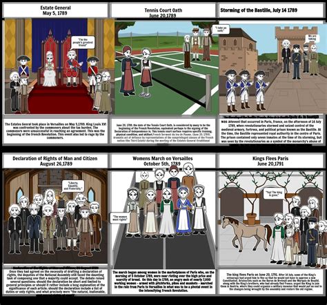 French Revolution War Storyboard Por 97fcfe43