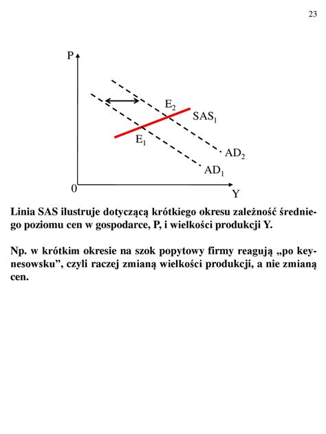 Witam Pa Stwa Na Wyk Adzie Z Podstaw Makro Ekonomii Ppt Pobierz
