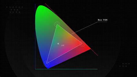 Acer | sRGB & Rec. 709 For Digital Displays Explained on Behance