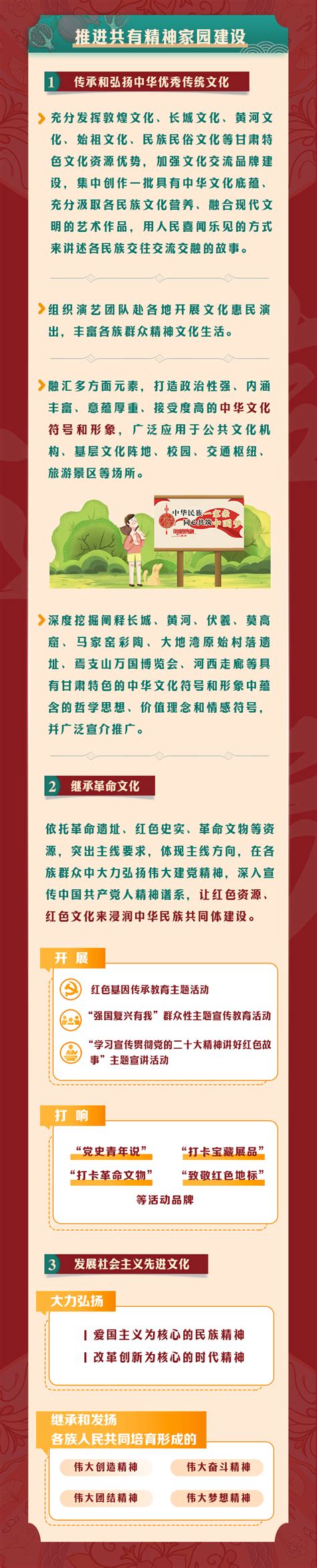 一图读懂丨甘肃省第20个民族团结进步宣传月实施方案 中国民族宗教网