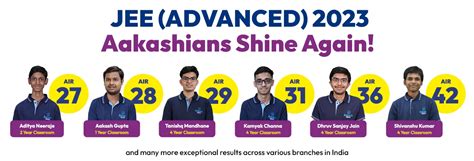 Jee Advanced Result Live Check Toppers List Air