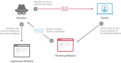 Phishing Attack 101 How To Protect Your Business Geekflare