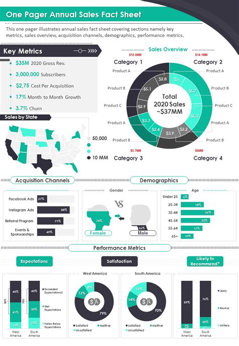 Infographic Fact Sheet