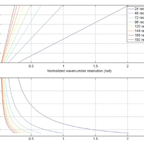 8 Example Of Wavenumber Resolution Determination Download