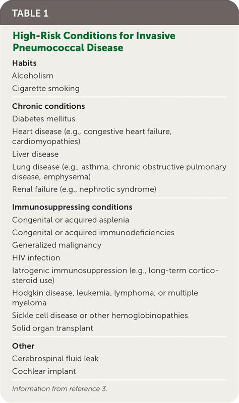 Simplifying Pneumococcal Immunizations For Adults Aafp