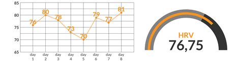 Hrv Heart Rate Variability Comftech