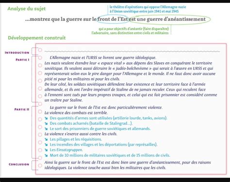 Sous la forme d un développement construit d une vingtaine de lignes