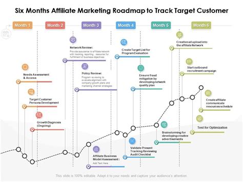 Six Months Affiliate Marketing Roadmap To Track Target Customer Presentation Graphics