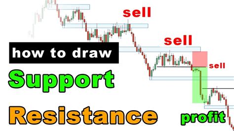 How To Identify Support Resistance Powerful Strategy Youtube