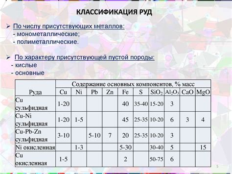 Руды и минералы тяжелых цветных металлов - online presentation