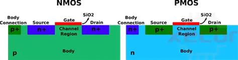 Pmos Vs Nmos Understanding The Differences Between The Two Main Forms