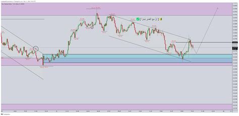 OANDA NZDUSD Chart Image By Moadabdi8 TradingView