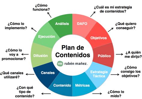 Cómo Hacer Un Plan De Contenidos En Social Media Ejemplos Prácticos