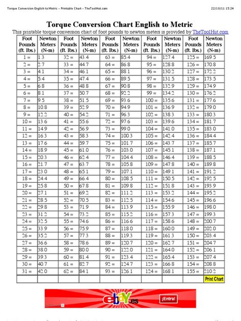 Torque Conversion Table Printable