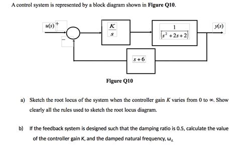 Solved A Control System Is Represented By A Block Diagram Chegg