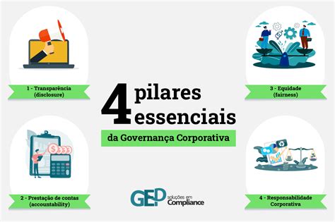 Governança Corporativa E Compliance Normas Iso 37301 E 37000 Gep