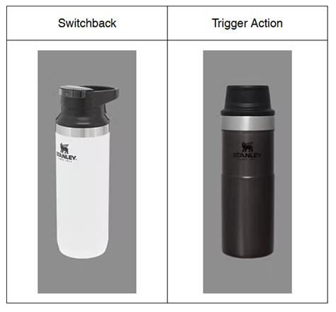 Recall Issued For 2 6 Million Travel Mugs Over Burn Risk