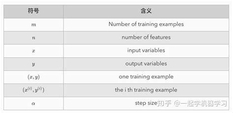 机器学习 线性回归（linear Regression） 知乎