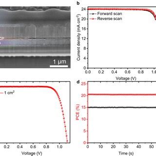 Solar Cells Photovoltaic Performance A Sem Cross Sectional Image Of The