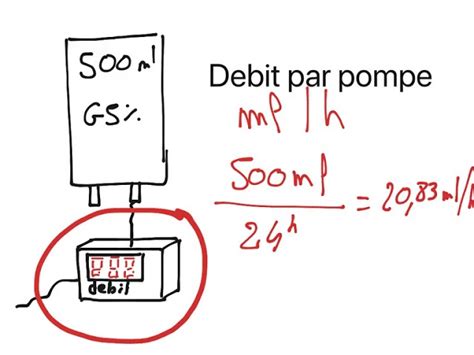 Ntroduire Imagen Calcul De D Bit Perfusion Formule Fr