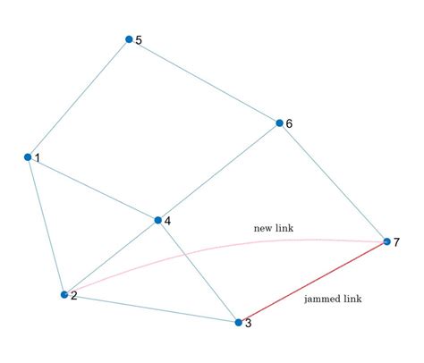 The graph of Example 2. | Download Scientific Diagram