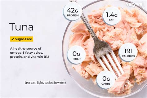 Tuna Fish Can Nutrition Facts