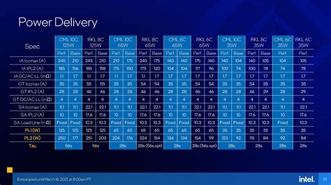 Intel 11th Gen Rocket Lake CPUs To Get Adaptive Boost Technology Tiger