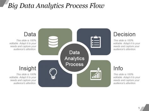 Big Data Analytics Process Flow Ppt Powerpoint Presentation Diagrams