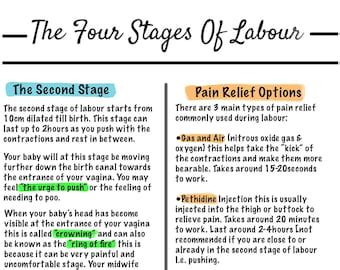 The Four Stages Of Labour Part 1 Etsy UK