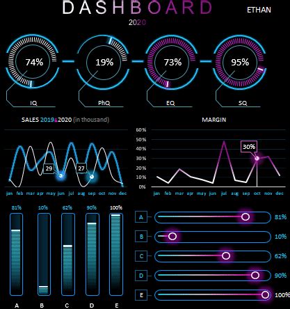 Data Dashboard Dashboard Design Business Intelligence Dashboard D