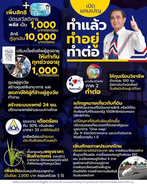 เลือกตั้ง66 รวมไทยสร้างชาติ กางนโยบายชุดแรก เปิดตัวผู้สมัคร Ryt9