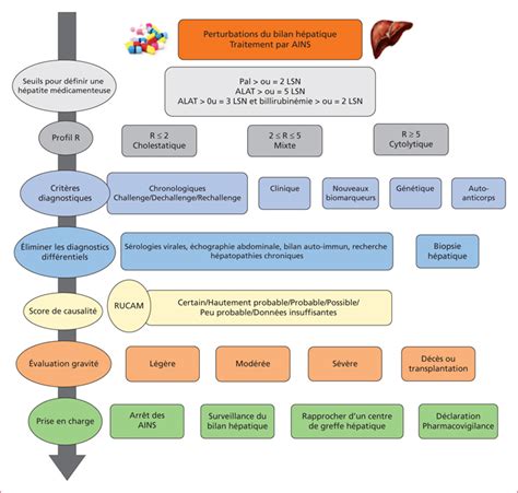 Jle H Pato Gastro Oncologie Digestive Actualit Sur L