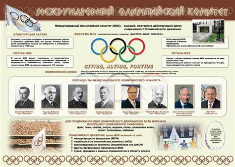 Стенд - Международный олимпийский комитет