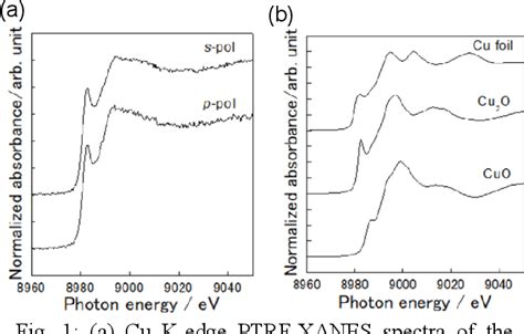 Figure 1 From PTRF XAFS Study On 3D Structure And Catalytic Activity Of